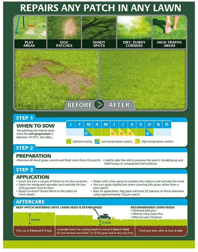 Gro-Sure Smart Patch Repair for Lawns Spreader Box 60 Patches 4.8kg